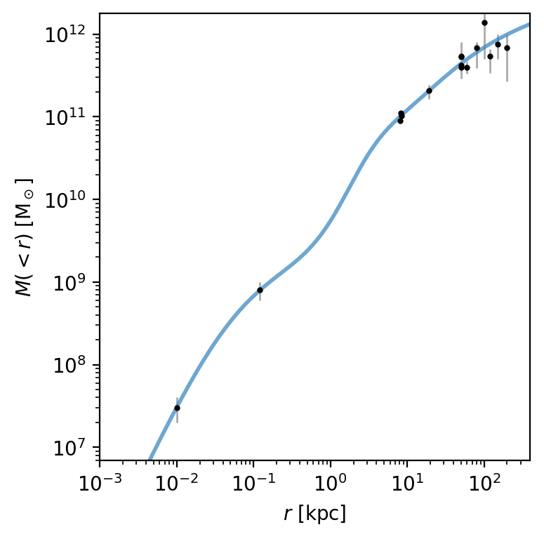 ../_images/tutorials_define-milky-way-model_19_0.png