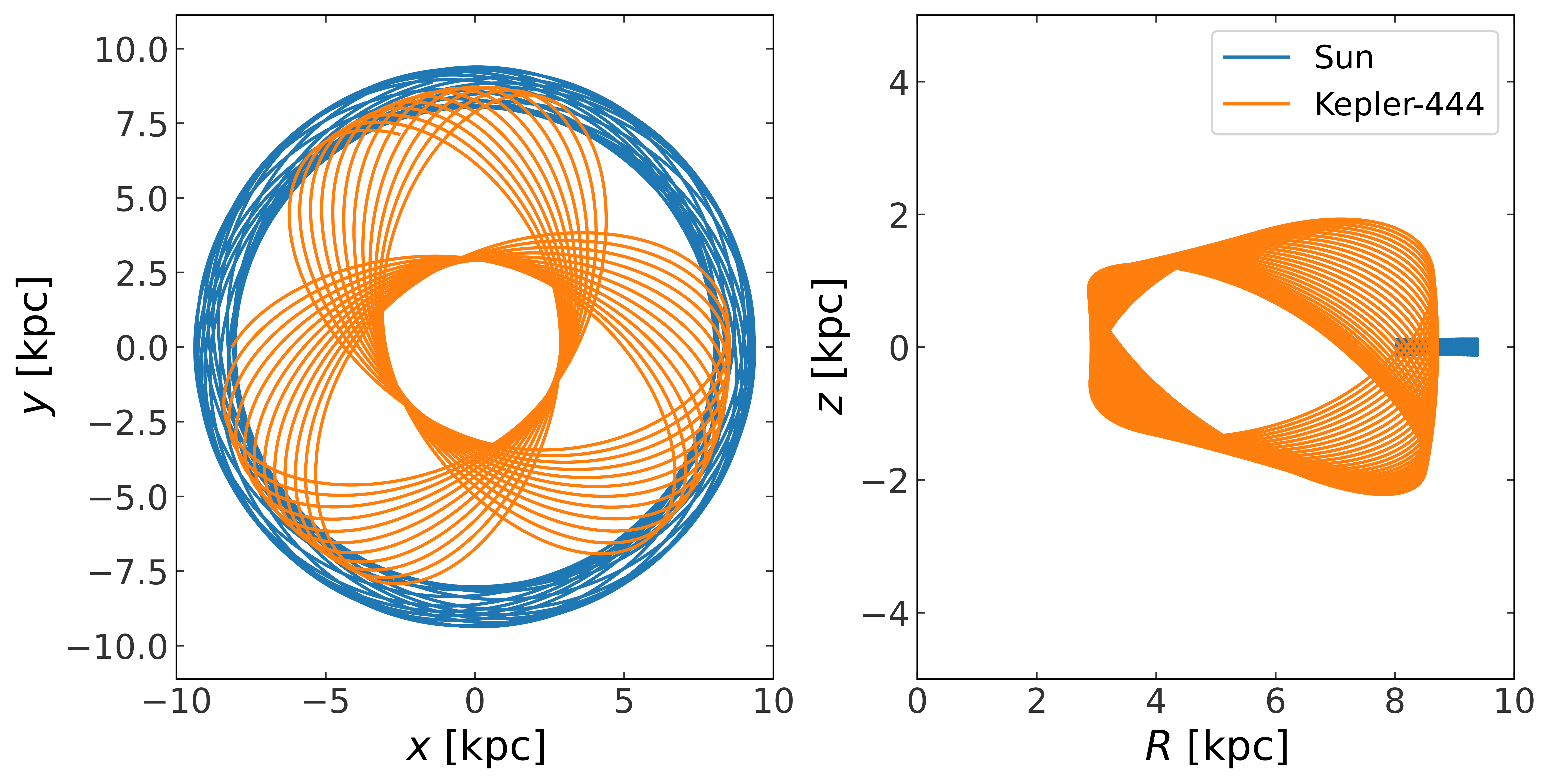 ../_images/tutorials_pyia-gala-orbit_26_1.png