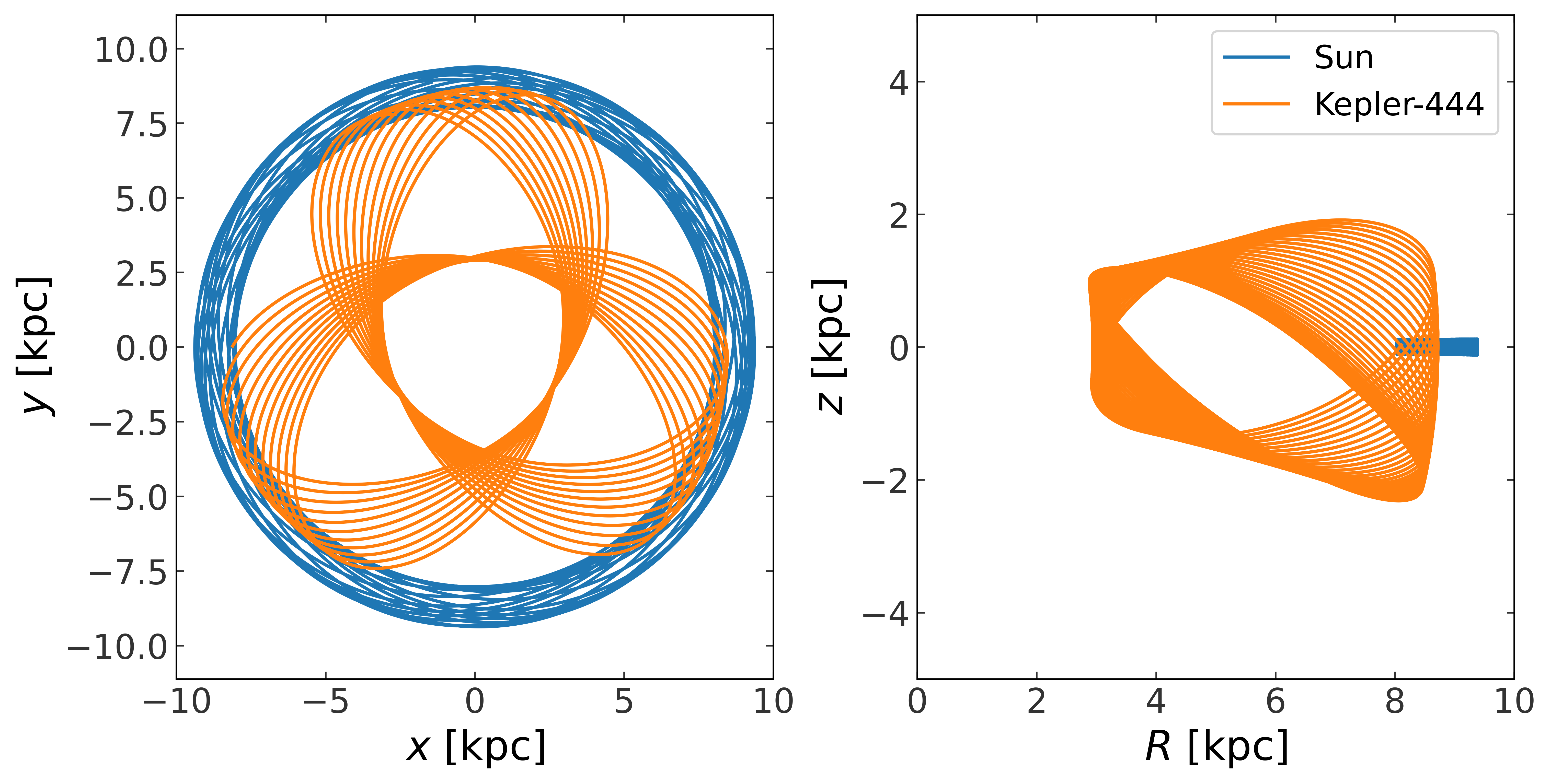 ../_images/tutorials_pyia-gala-orbit_26_1.png