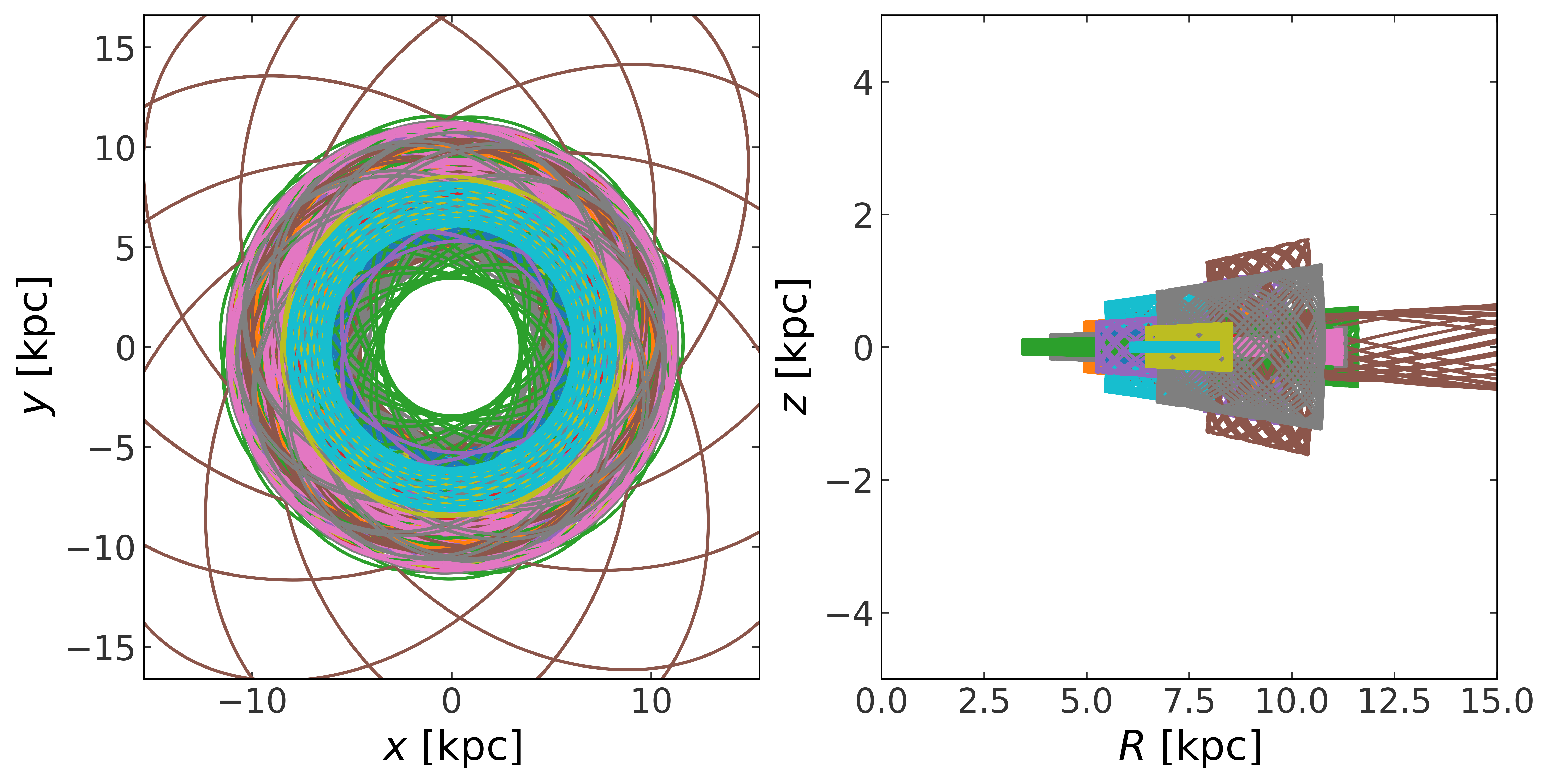 ../_images/tutorials_pyia-gala-orbit_37_0.png