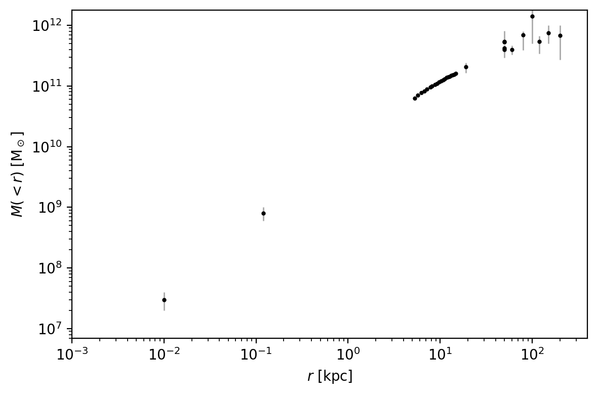 ../_images/supporting_define-milky-way-model_24_0.png