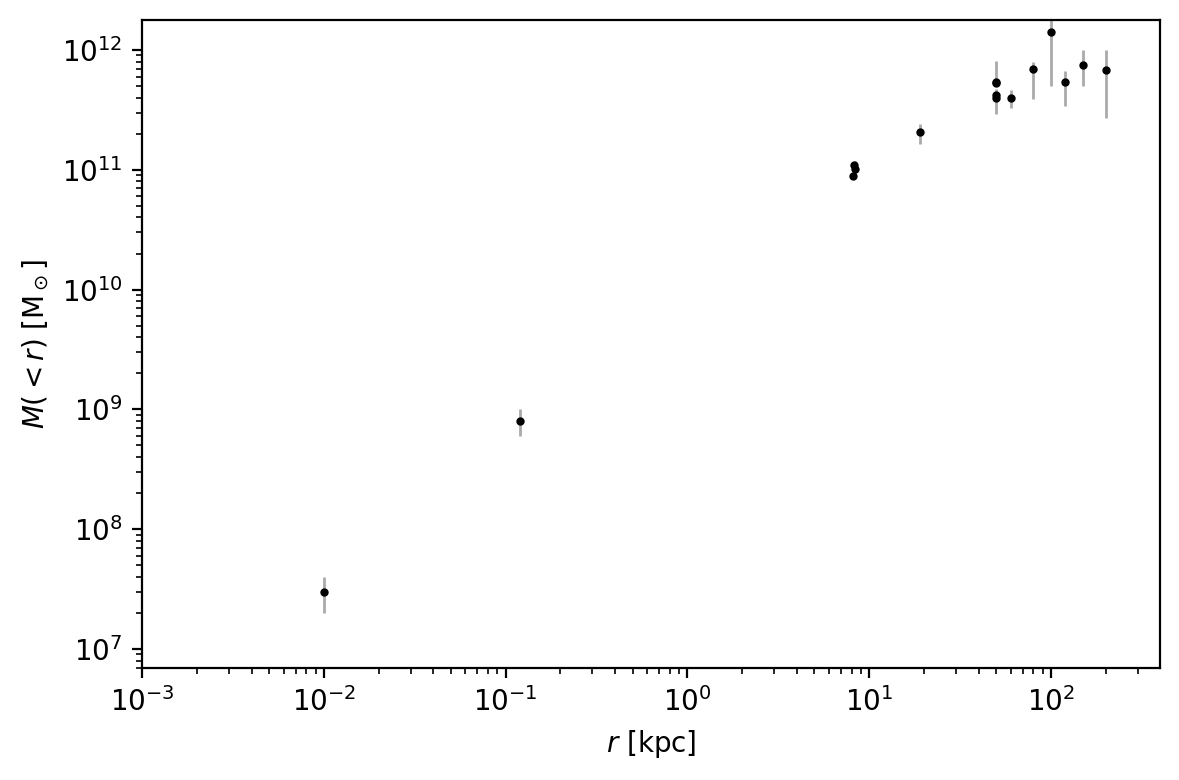 ../_images/supporting_define-milky-way-model_7_0.png