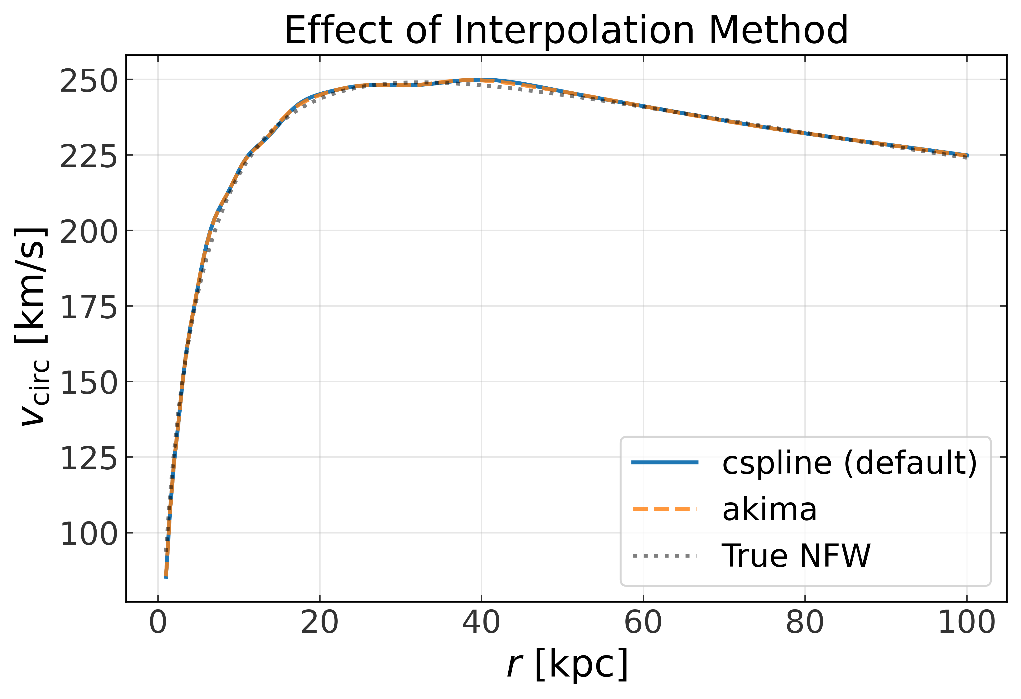 ../_images/tutorials_spherical-spline-tutorial_28_0.png