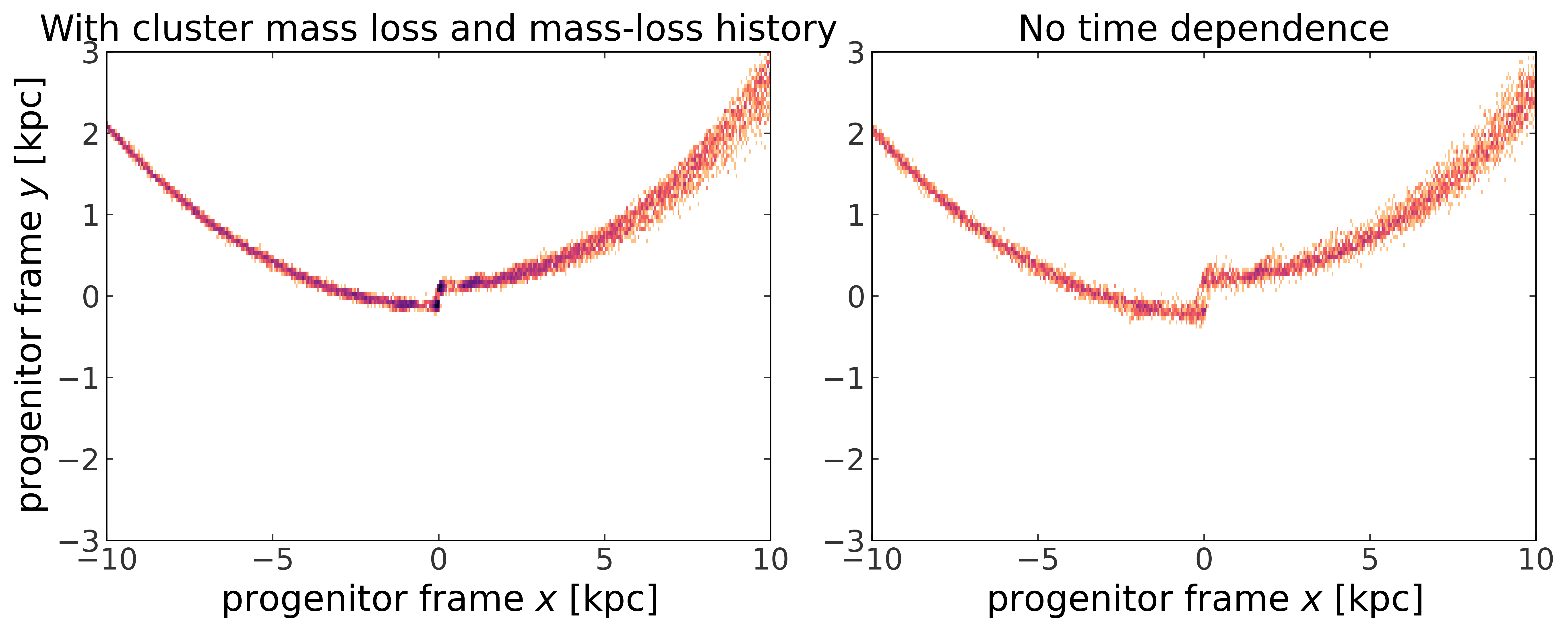 ../_images/tutorials_stream-mass-loss_39_1.png