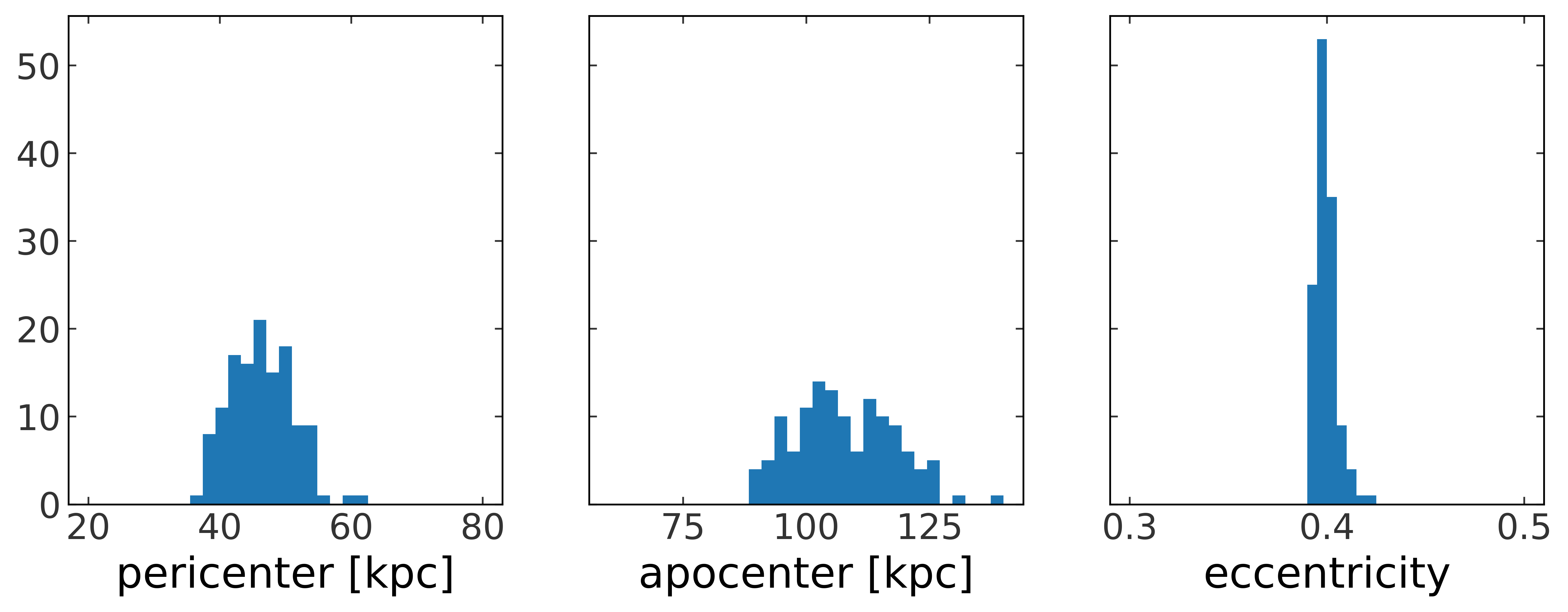 ../_images/tutorials_Milky-Way-model_31_0.png
